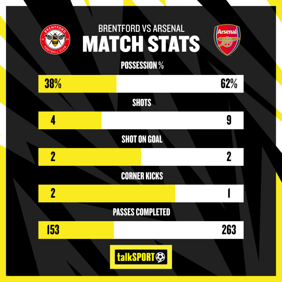 Brentford vs Arsenal_Bola Banter