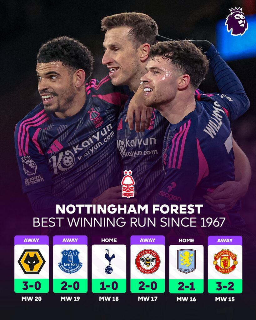 Nottingham Forest-Bola Banter