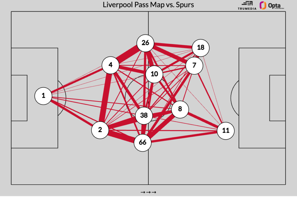 Liverpool_Transformasi gaya bermain EPL_Bola Banter