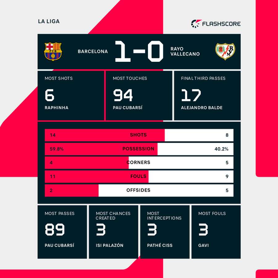 Barcelona vs Rayo Vallecano_Bola Banter_