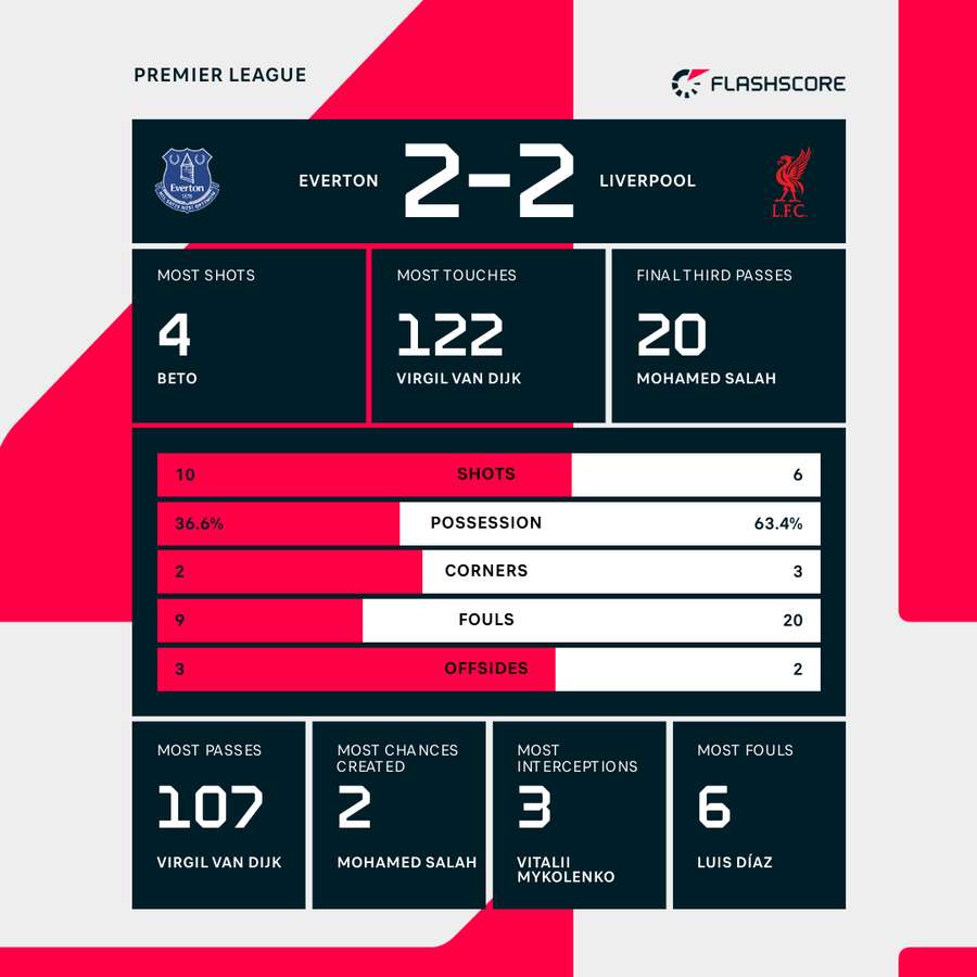 Derby Merseyside Liverpool vs Everton_Bola Banter_