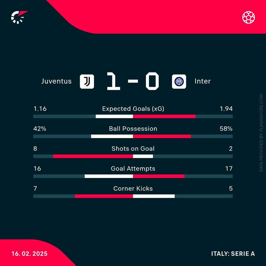 Juventus vs Inter Milan_Bola Banter_