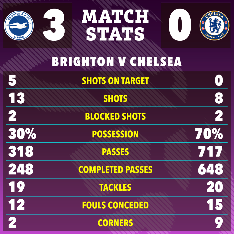 Kekalahan Chelsea dari Brighton_Bola Banter_