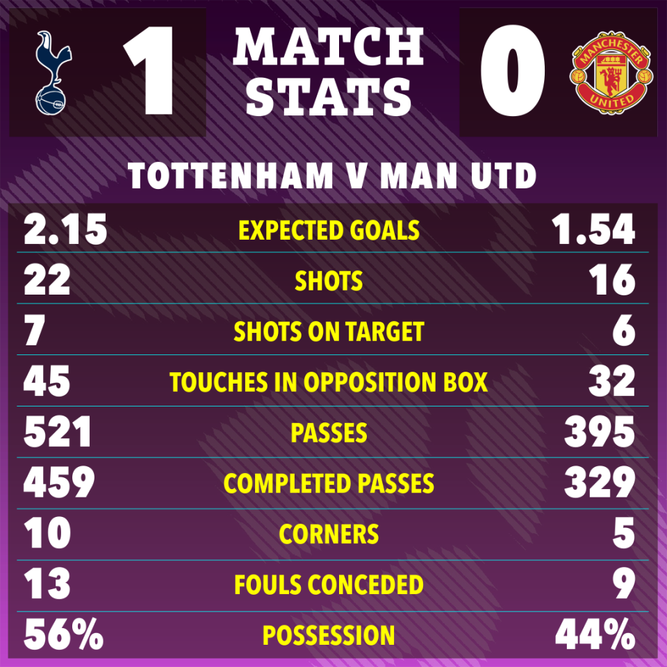 Kemenangan Tottenham atas Manchester United_Bola Banter_