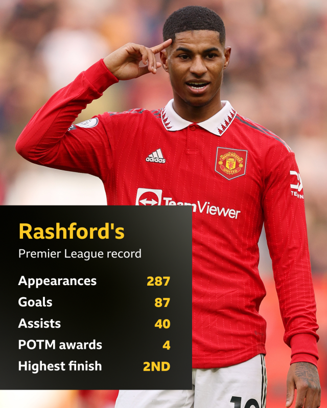 Marcus Rashford tinggalkan Manchester United_Bola Banter_