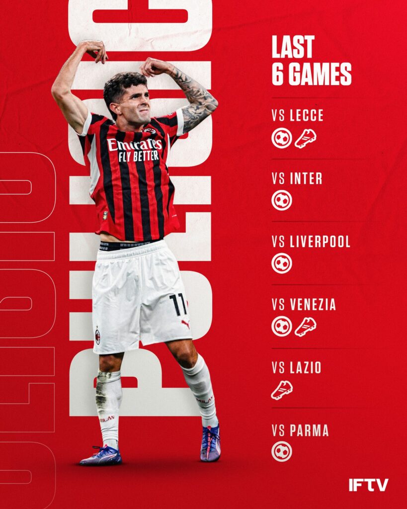 Performa Christian Pulisic di AC Milan_Bola Banter_