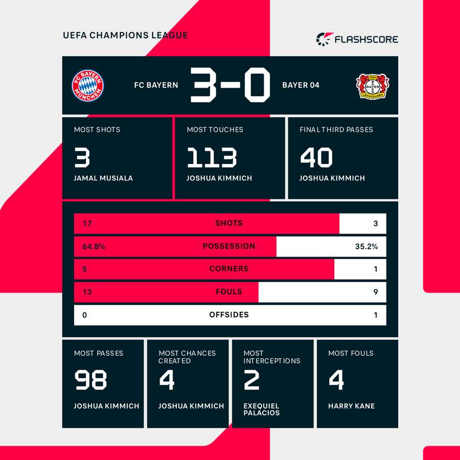 Bayern Munich vs Bayer Leverkusen Liga Champions_Bola Banter_