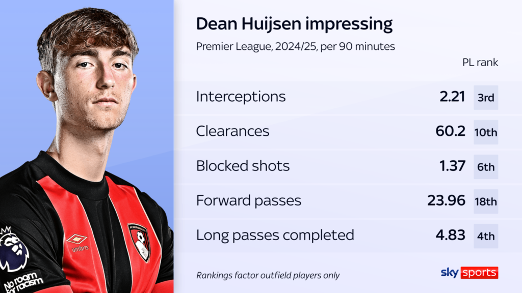 Dean Huijsen_Bola Banter_skysports