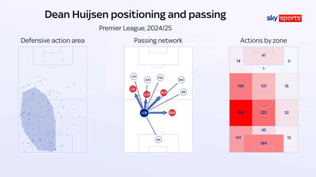 Dean Huijsen_Bola Banter_skysports