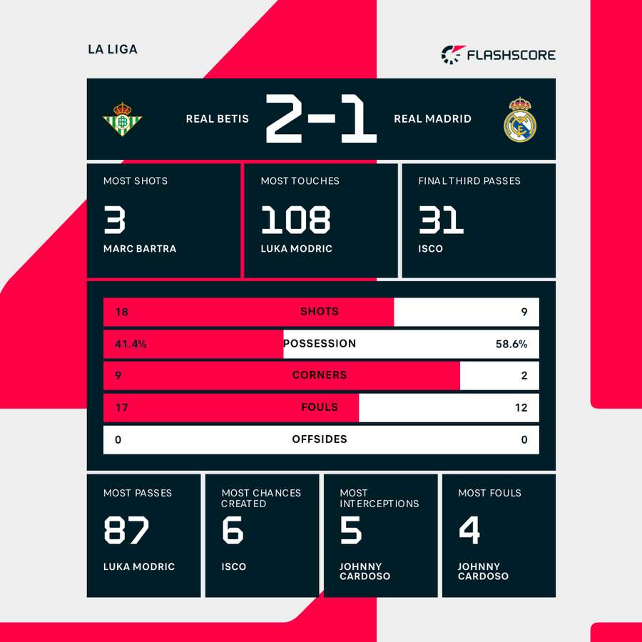 Isco Bawa Real Betis Permalukan Real Madrid_Bola Banter_