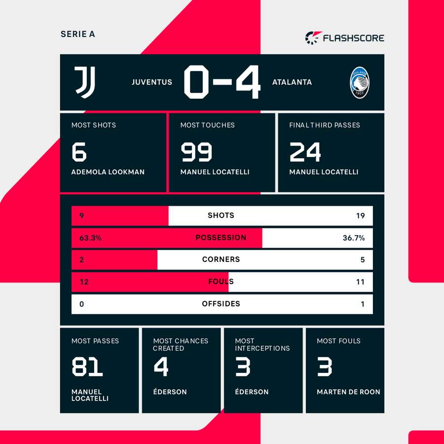 Kekalahan Juventus dari Atalanta_Bola Banter_