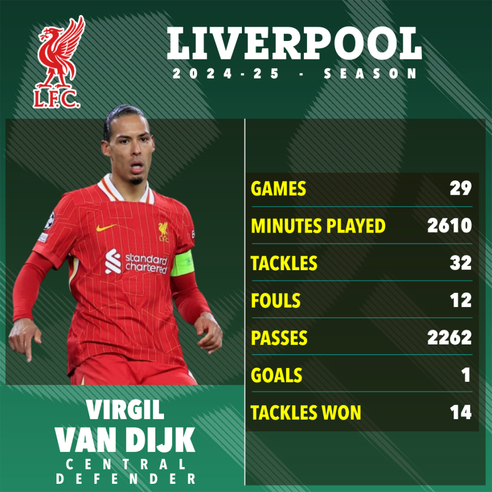 Masa depan Virgil van Dijk_Bola Banter_