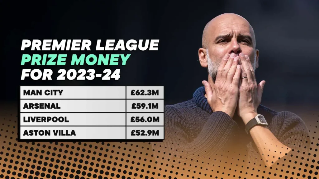 Hadiah Uang Liga Inggris-Bola Banter