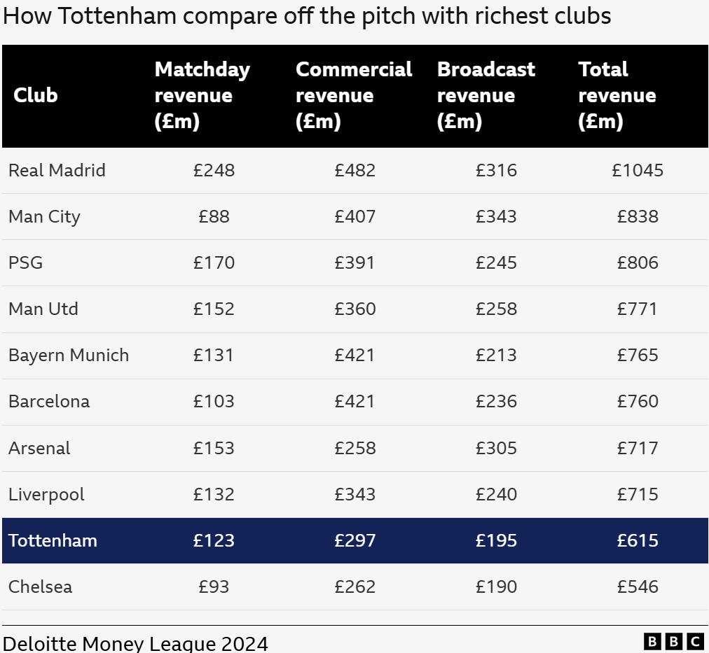 Daniel Levy Tottenham Hotspur_Bola Banter_