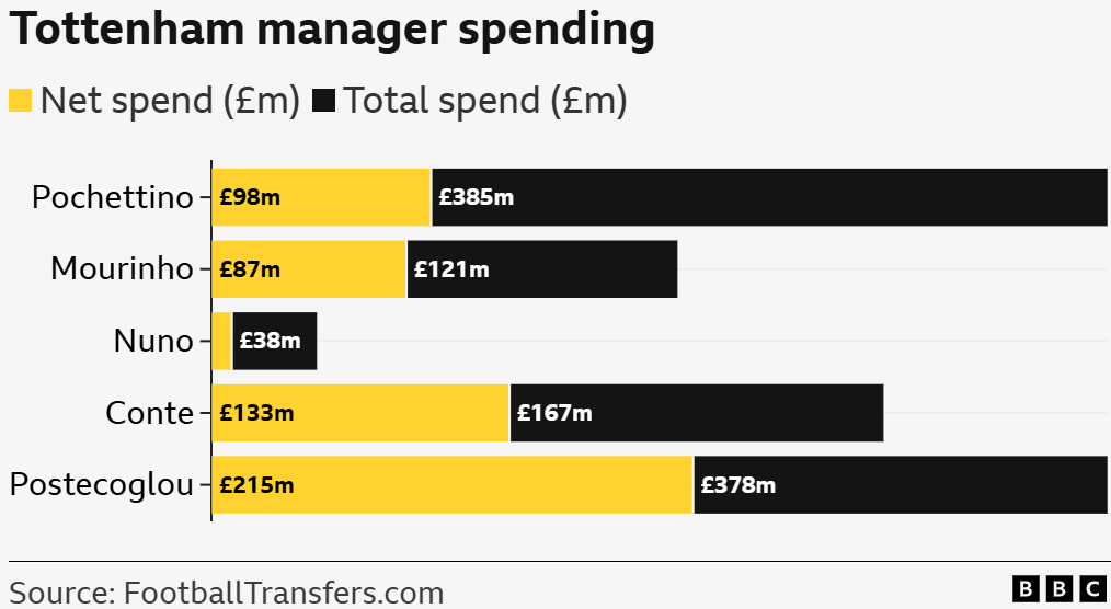 Daniel Levy Tottenham Hotspur_Bola Banter_