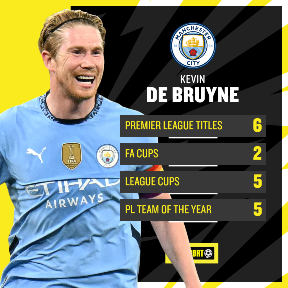 Kevin De Bruyne tinggalkan Manchester City_Bola Banter_