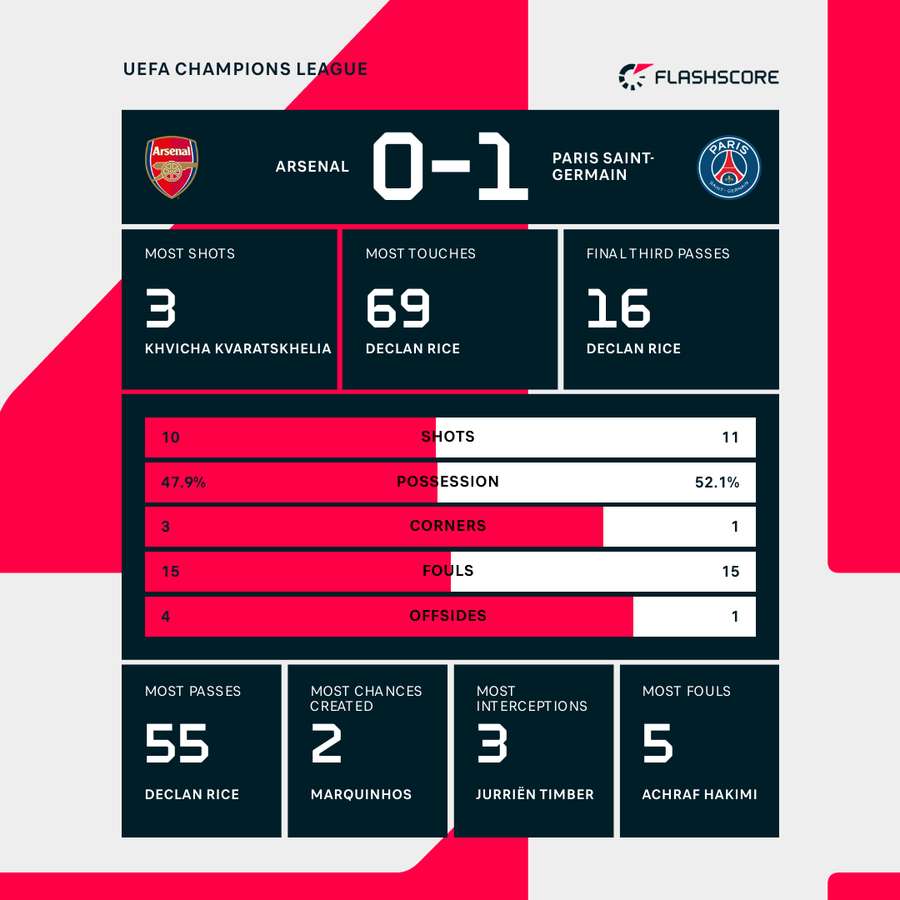 PSG vs Arsenal_Bola Banter_