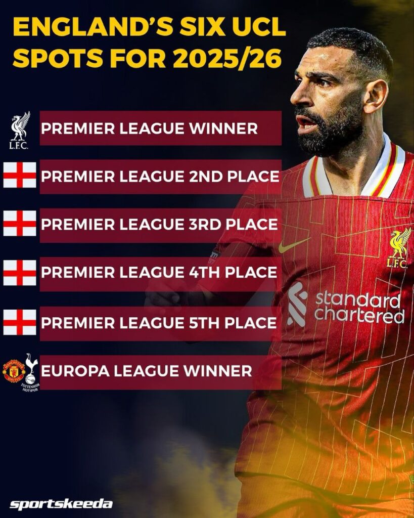 Enam tim Inggris Liga Champions 2025_Bola Banter_