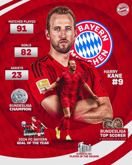Harry Kane Bayern statistik-Bola Banter