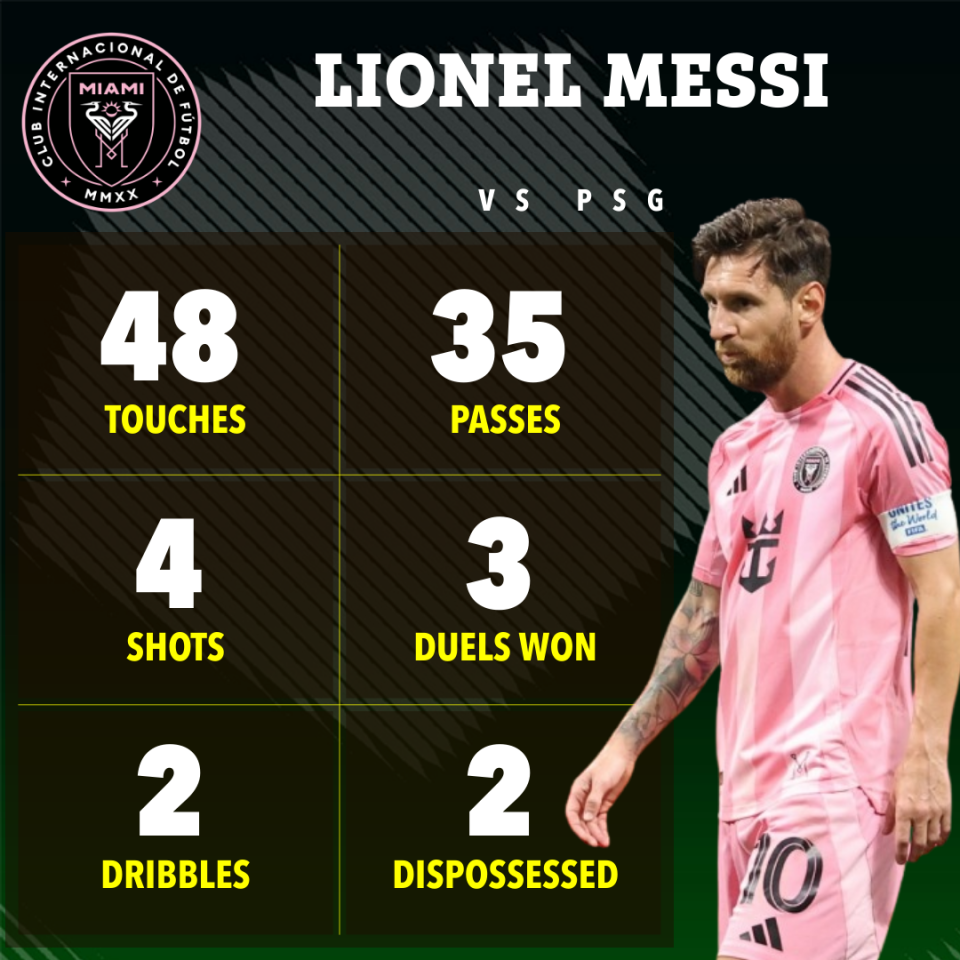 Statistik Messi melawan PSG-Bola Banter