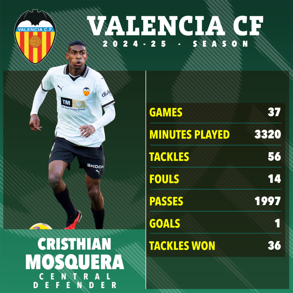 Cristhian Mosquera statistik di Valencia musim 2024/2025-Bola Banter