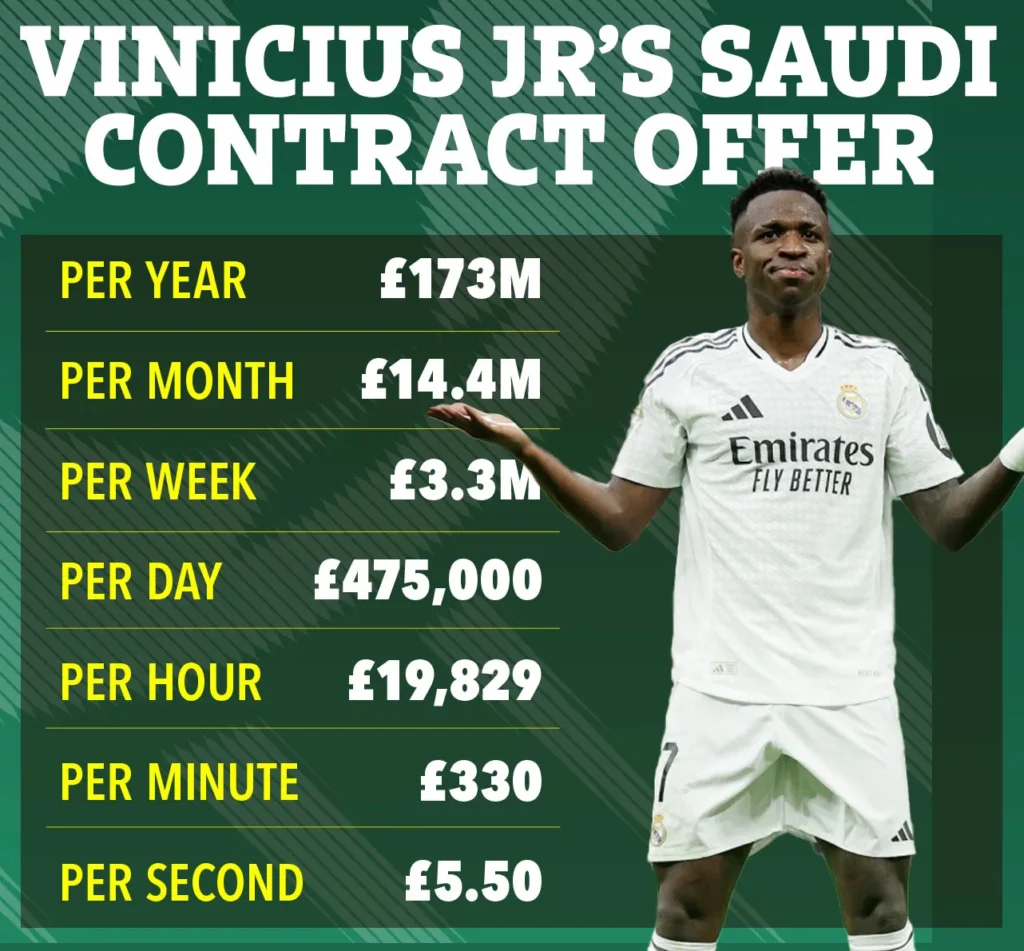 Tawaran klub Arab Saudi untuk Vinicius Jr-Bola Banter