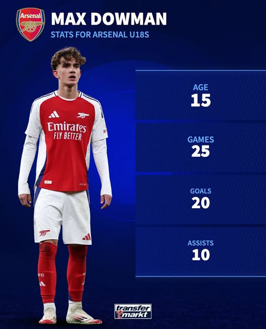 Statistik Max Dowman Arsenal U18-Bola Banter