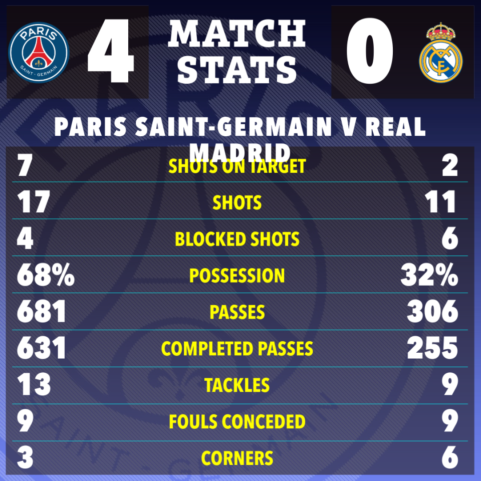 Statistik PSG vs Madrid-Bola Banter
