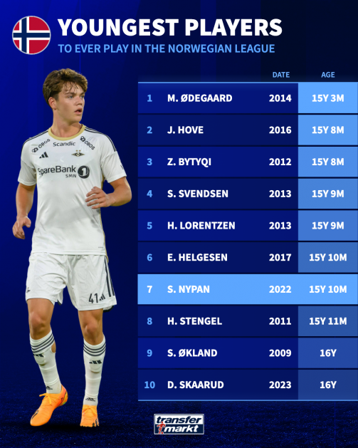 Sverre Nypan pemain termuda di liga Norwegia-Bola Banter