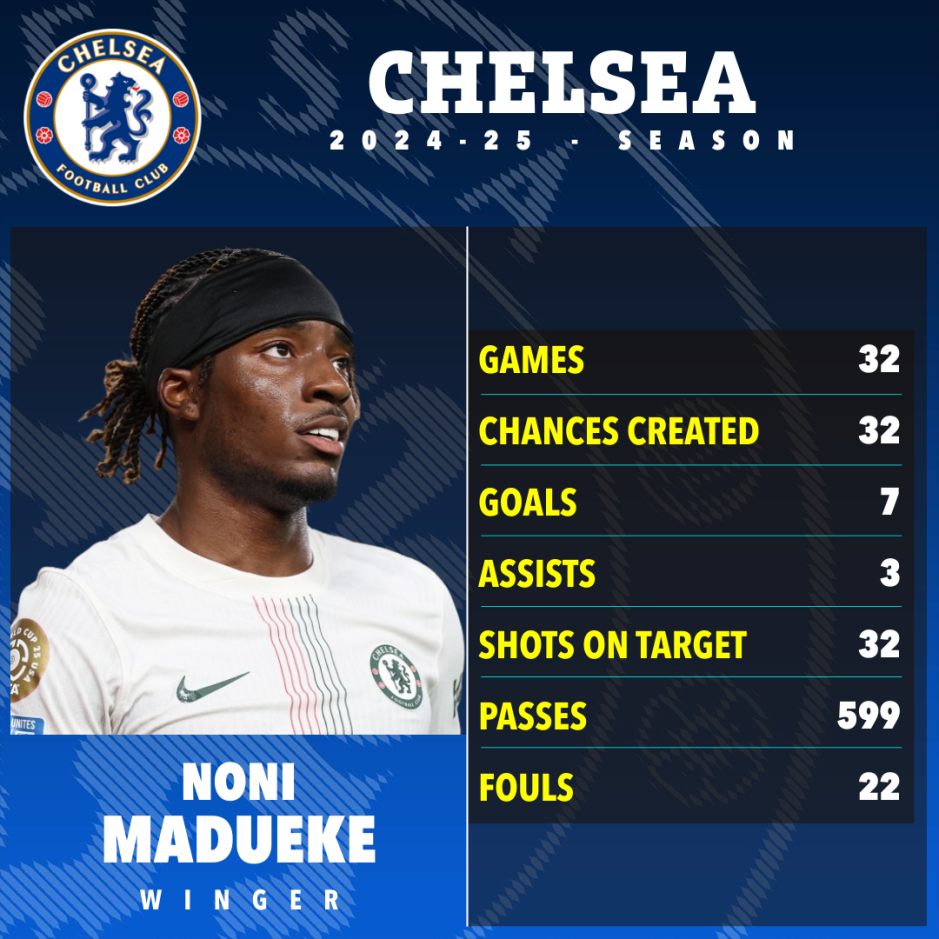 Noni Madueke statistik di Chelsea musim 2024/2025-Bola Banter