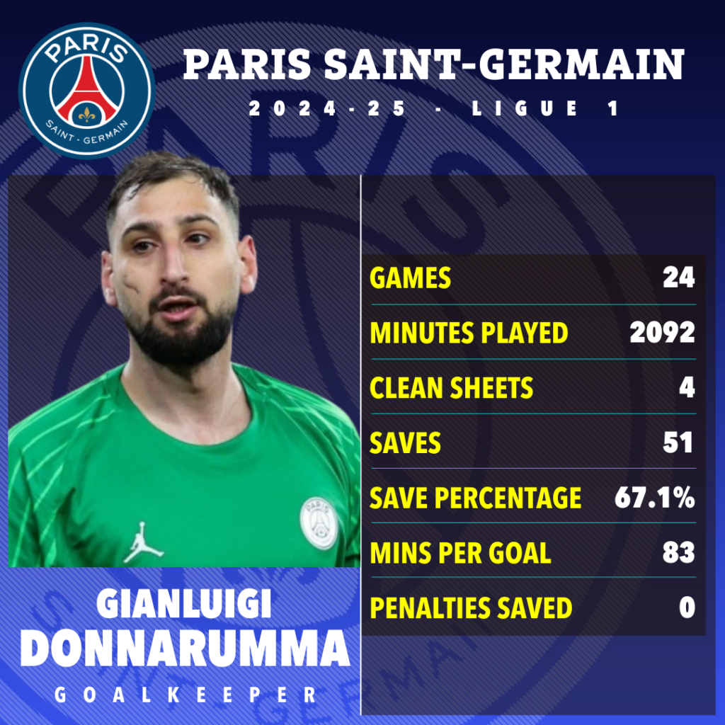 Statistik Donnarumma_Bola Banter_