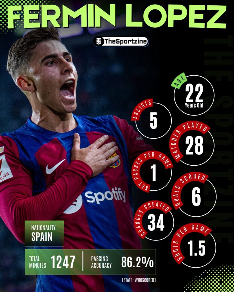 Fermin Lopez statistik 2024/2025_Bola Banter_