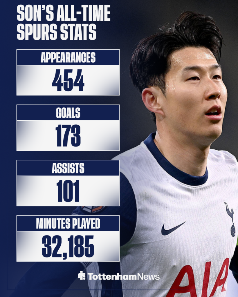 Son Heung Min statistik Tottenham Hotspur-Bola Banter