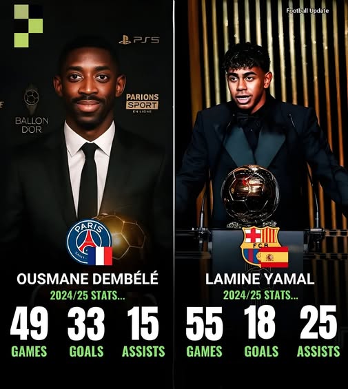 Statistik Ousmane Dembele vs Lamine Yamal-Bola Banter