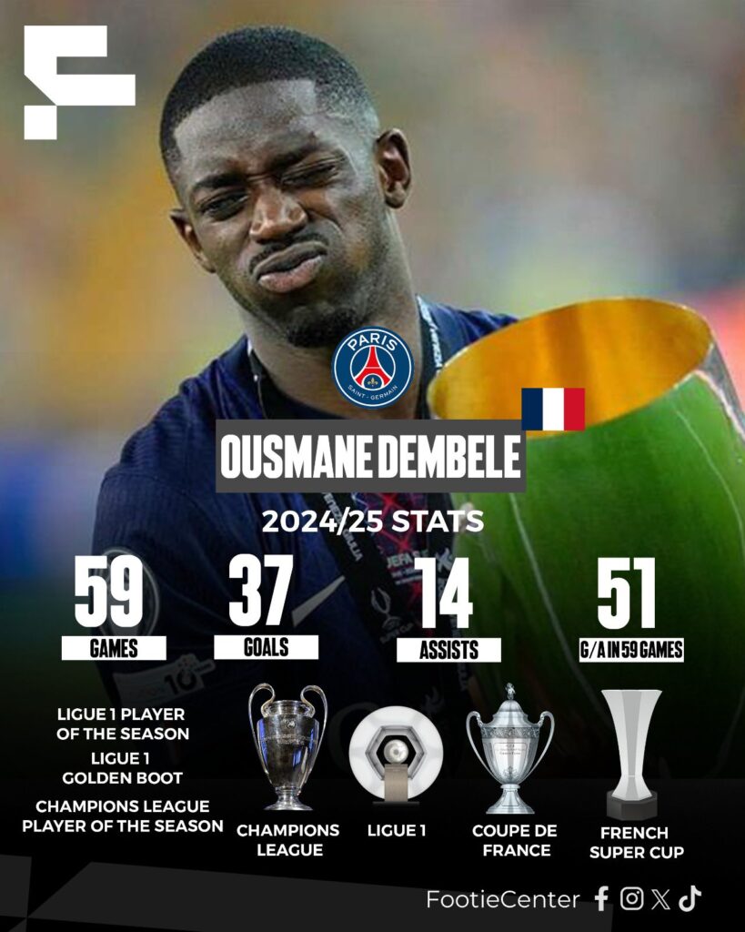 Statistik Ousmane Dembele 2024/2025-Bola Banter