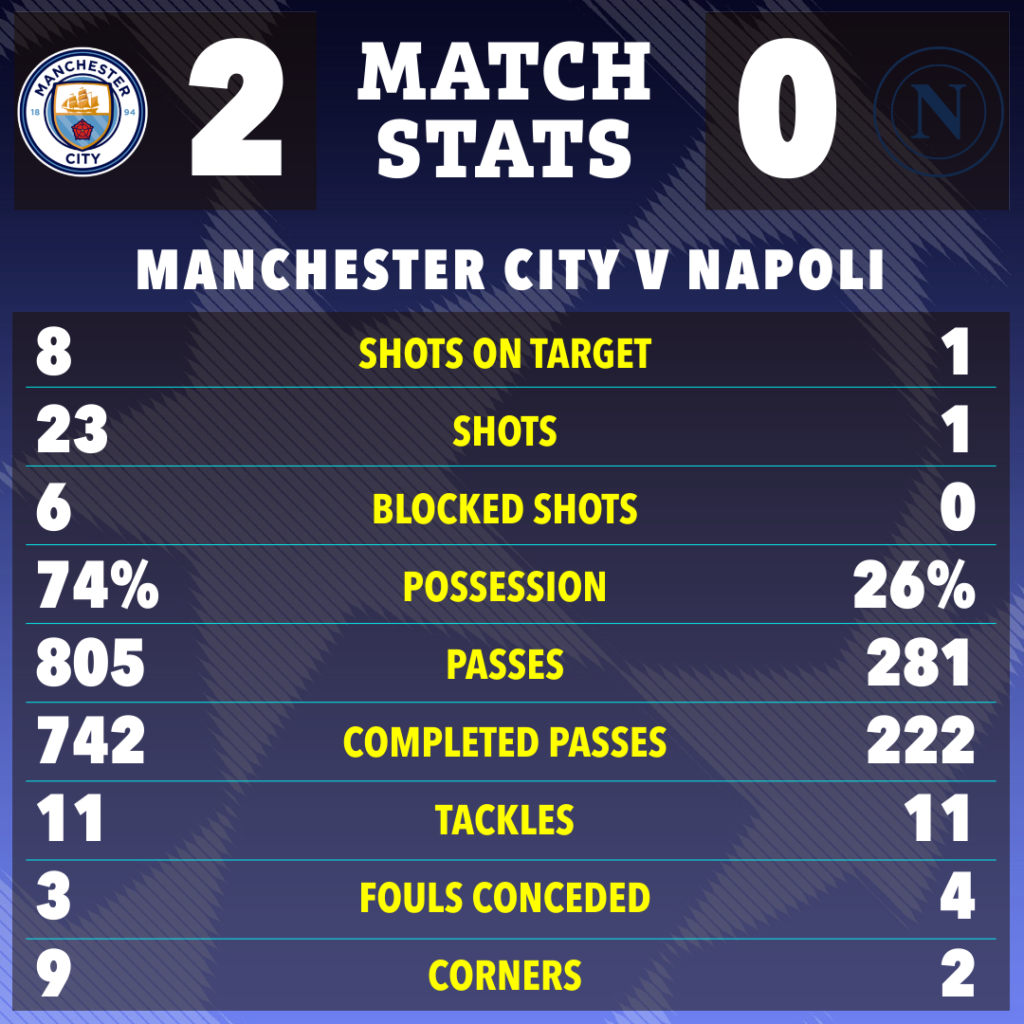 Statistik Man City vs Napoli UCL-Bola Banter