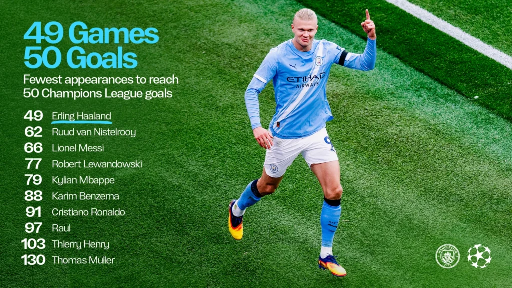 Rekor 50 gol UCL Erling Haaland-Bola Banter