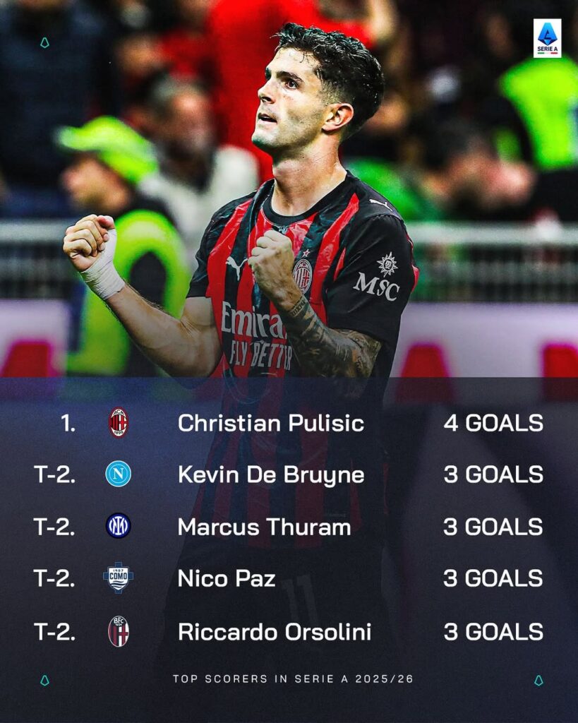 Christian Pulisic Top Scorer sementara Serie A 2025/2026-Bola Banter