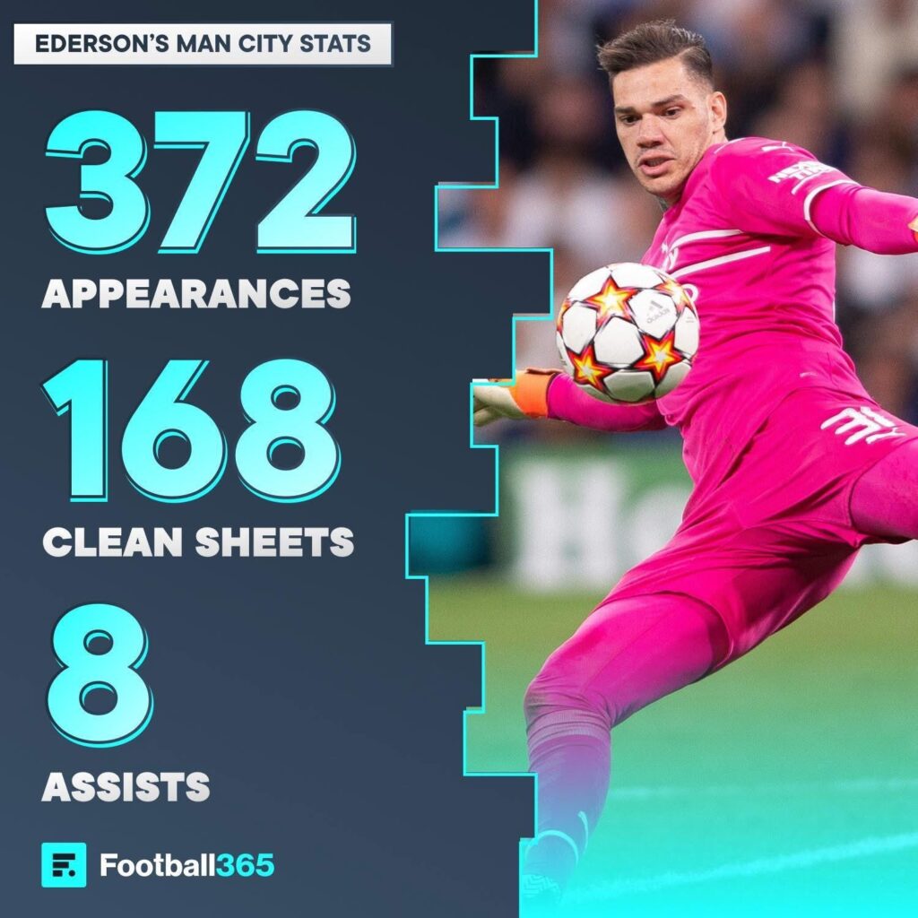 Statistik Ederson di Manchester City-Bola Banter