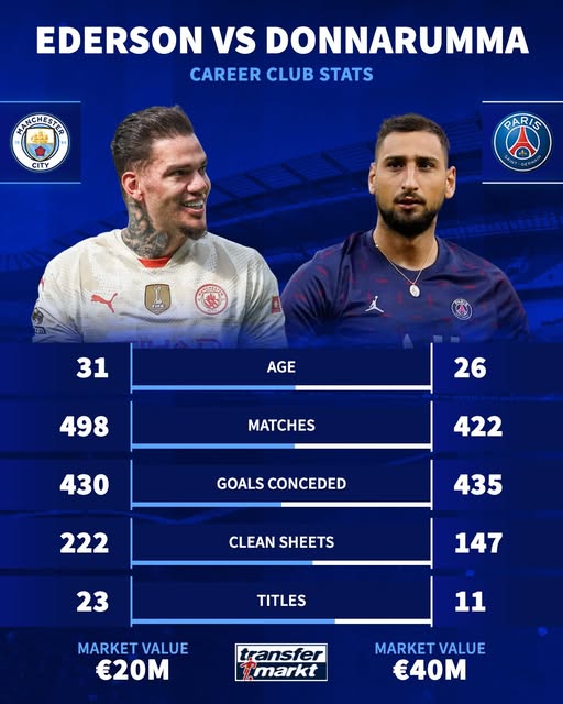 Perbandingan statistik Ederson vs Donnarumma-Bola Banter