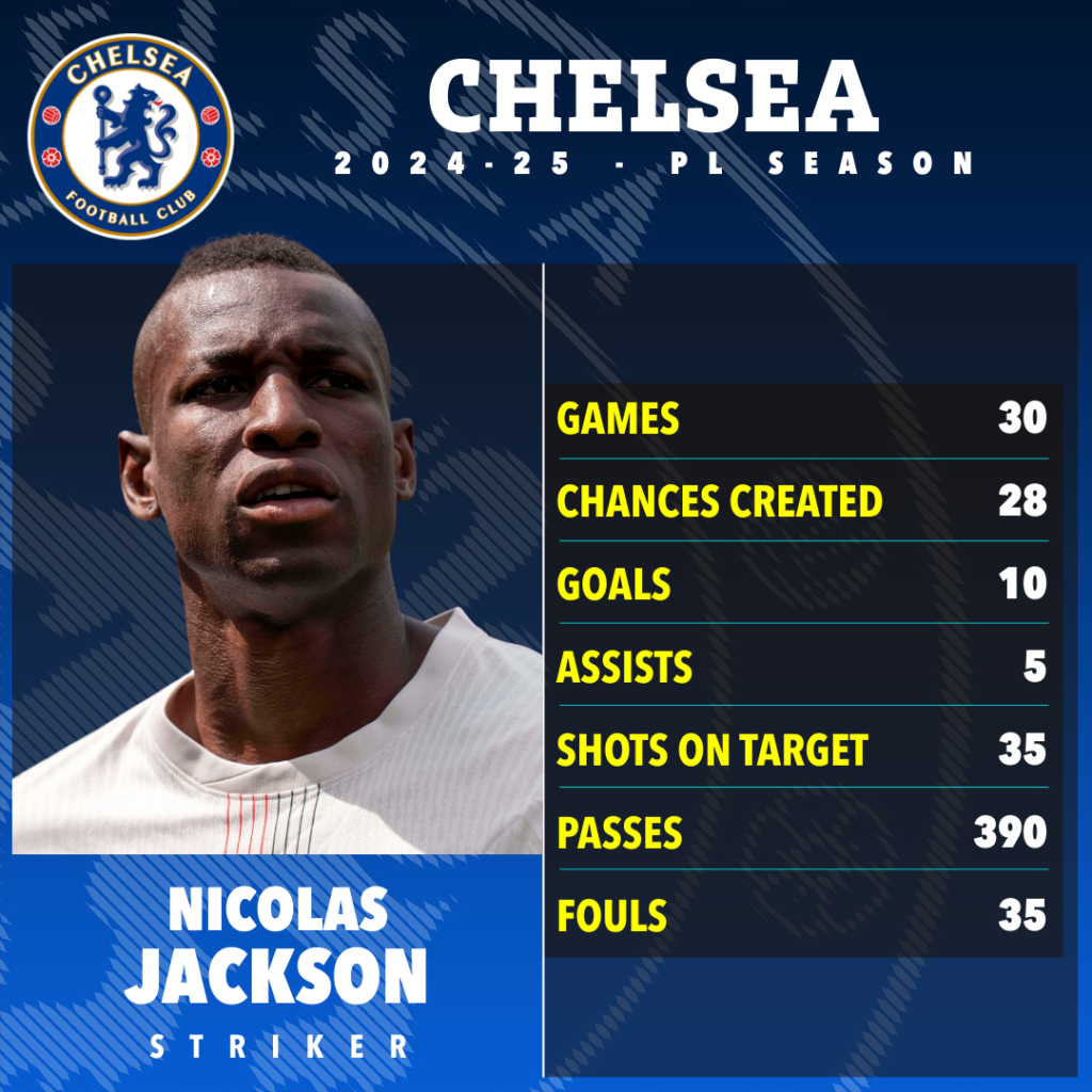 Jackson Gagal Pindah_Bola Banter_