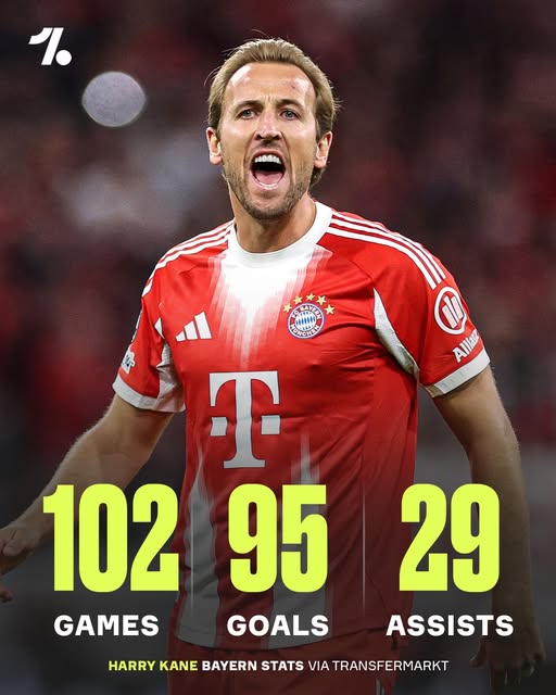 Harry Kane Statistik penuh selama di Bayern Munich