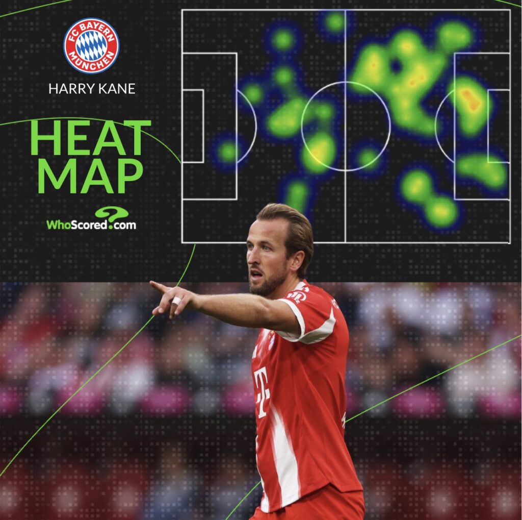 Harry Kane heat map-BOla Banter