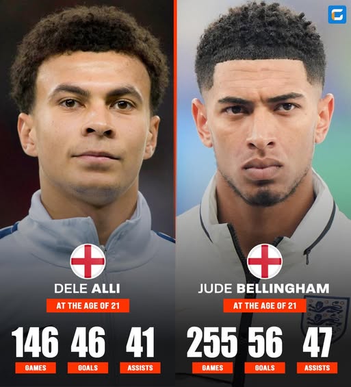 Perbandingan Statistik Dele Alli vs Jude Bellingham-Bola Banter