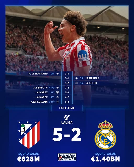 Kemenangan Bersejarah Atletico_Bola Banter_
