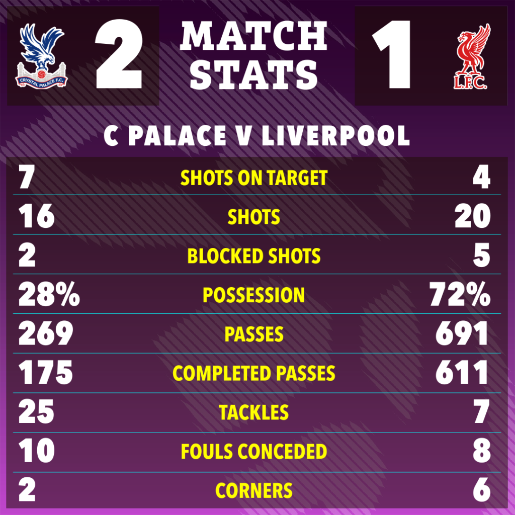 Crystal Palace vs Liverpool-Bola Banter