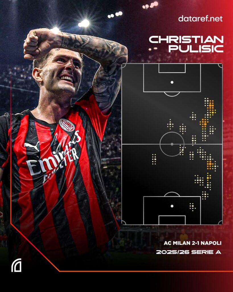 Pulisic heatmap AC Milan vs Napoli-Bola Banter