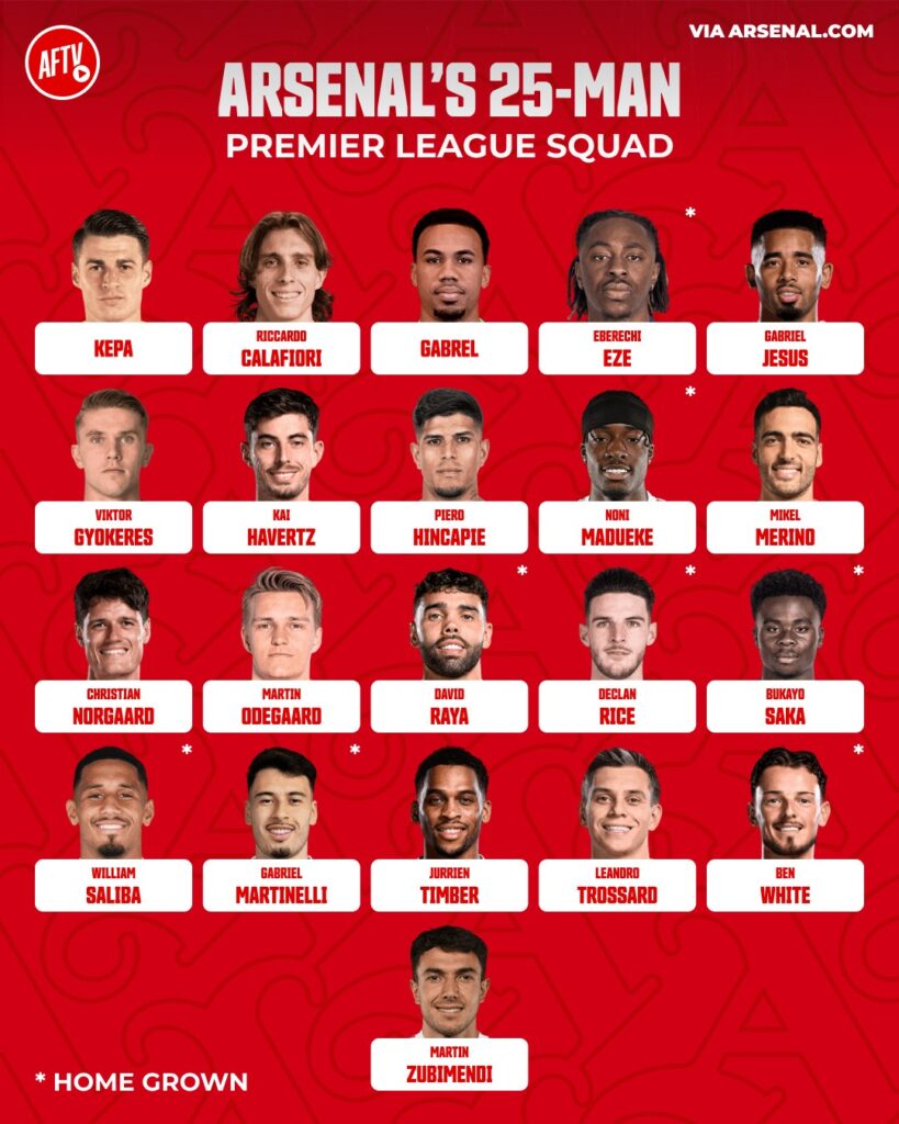 Rotasi Strategi Arteta_Bola Banter_
