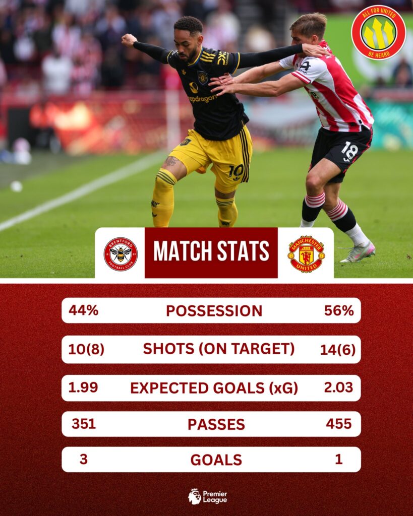 Statistik Brentford vs Manchester United-Bola Banter