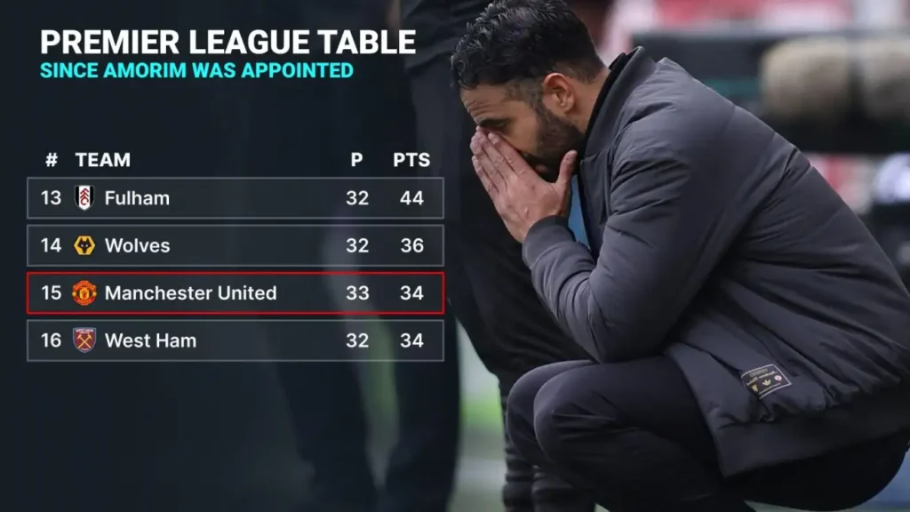 Ruben Amorim Premier League-Bola Banter